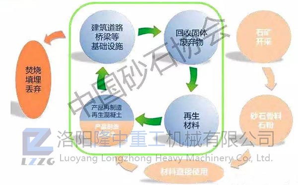 行業(yè)上下游關系g