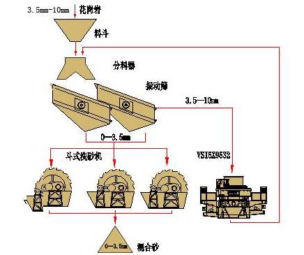 輪斗洗砂機