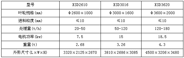 輪斗洗砂機(jī)參數(shù)介紹