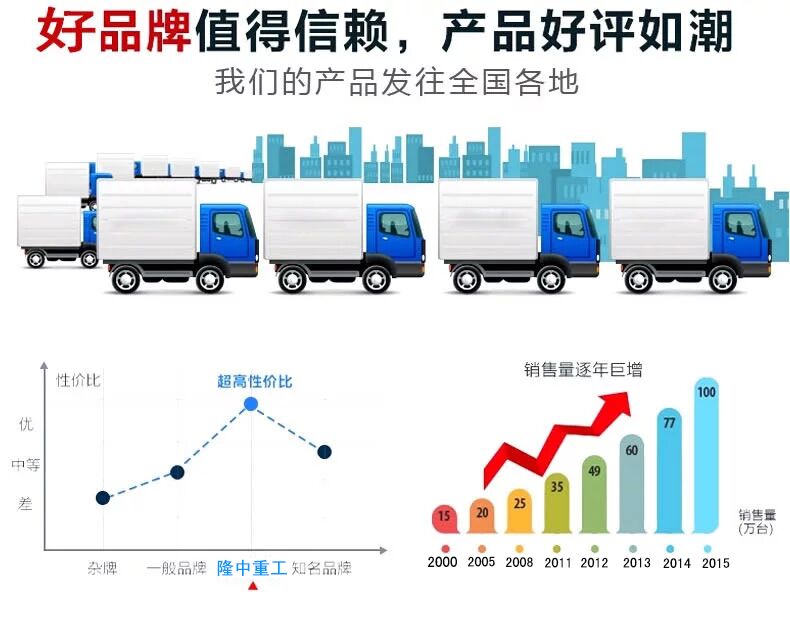 洗砂回收一體機好評圖