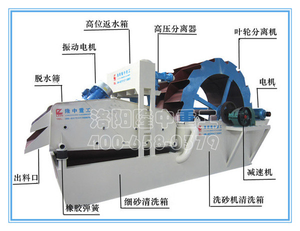 洗砂回收一體機_（新型洗砂機)