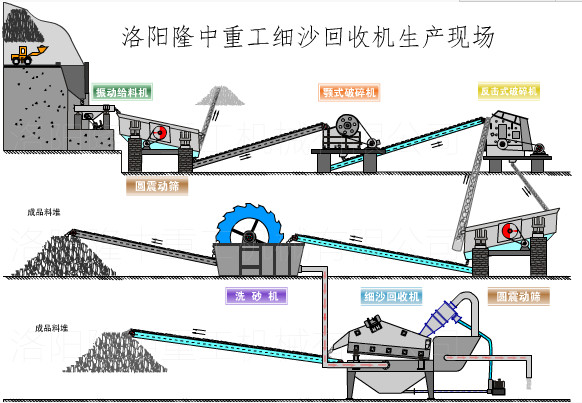 制砂生產線