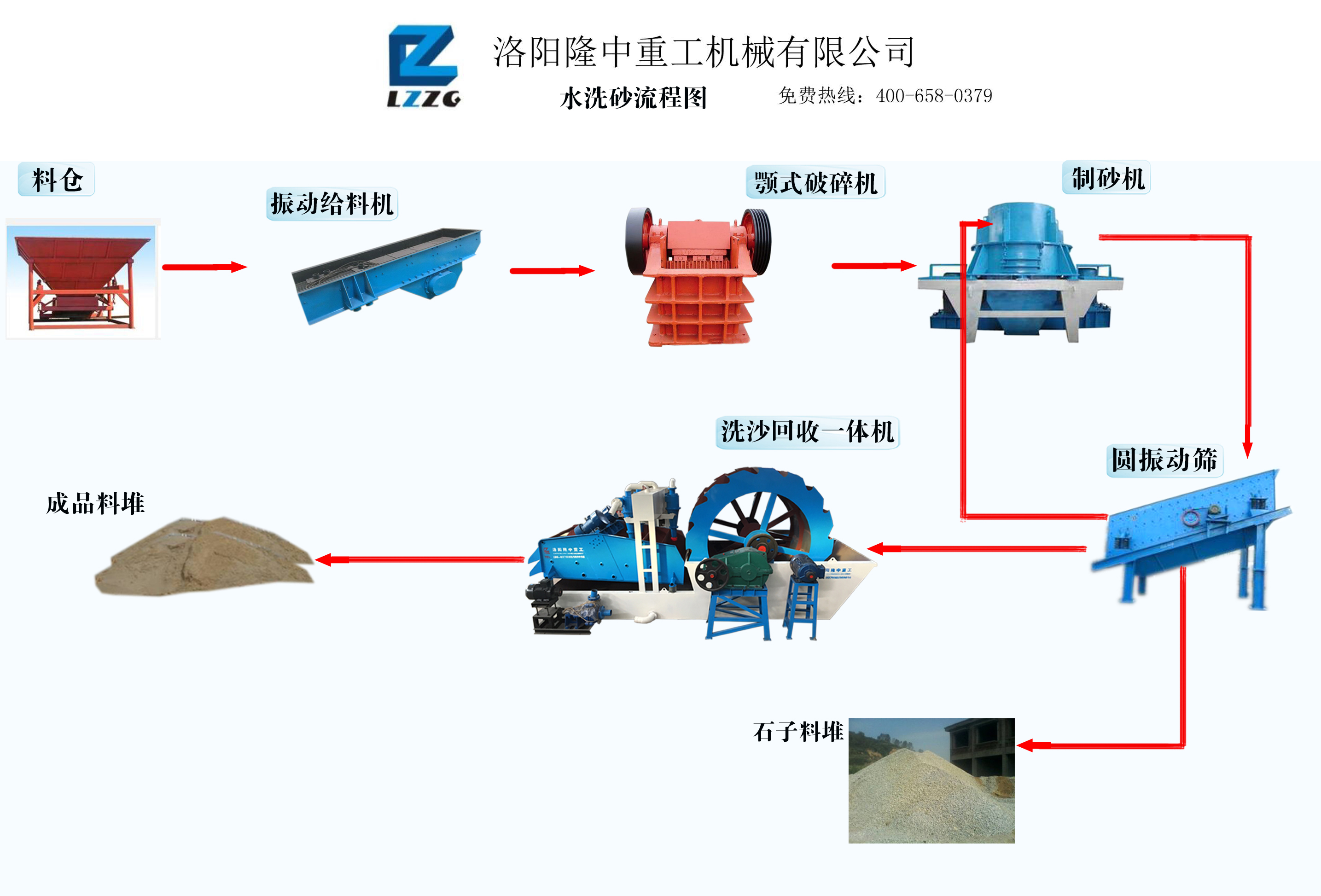 洗砂機(jī)流程圖