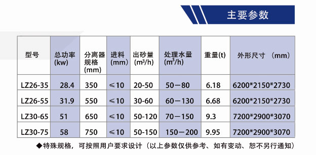 洗砂回收一體機(jī)技術(shù)參數(shù).jpg