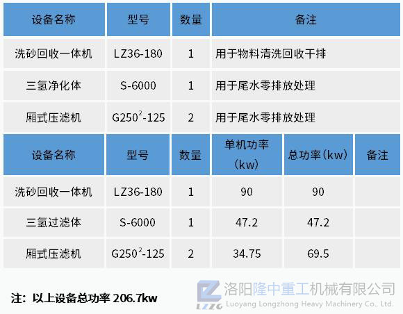 設備配置